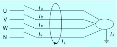 ͼ1 ʣ���������������ԭ���� 