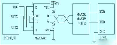 ͼ4 RS485 ����Ӳ����·�� 