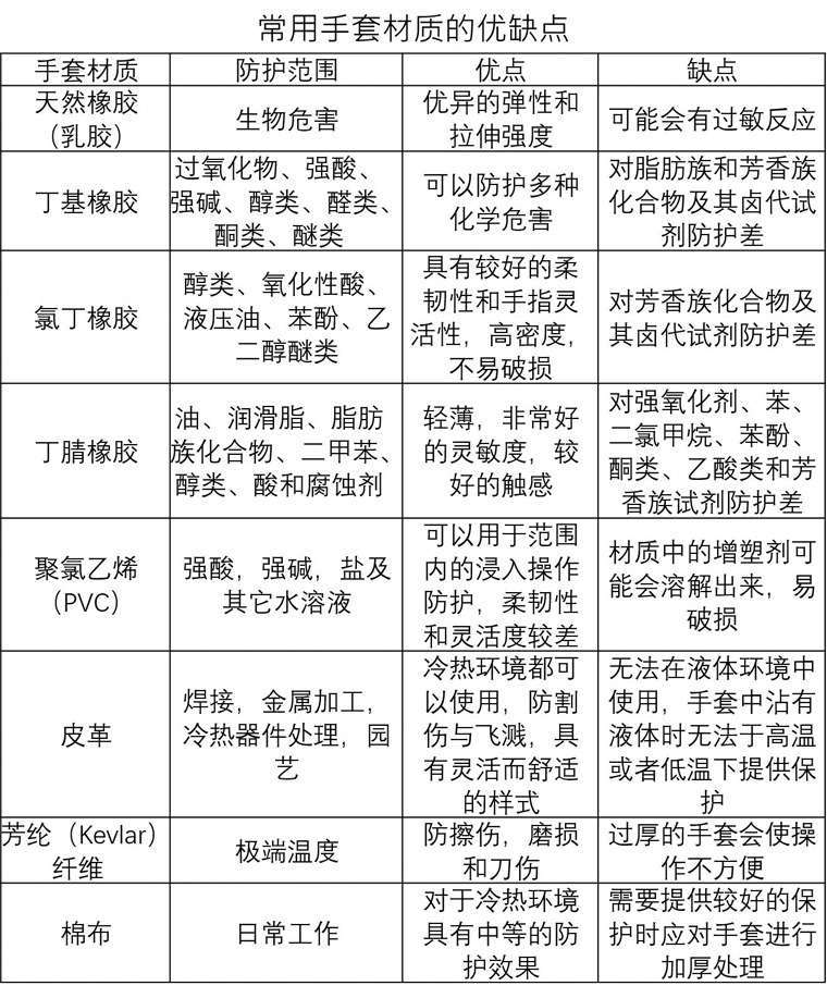 劳保手套