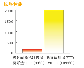 500ϵнӽʽʪȷ