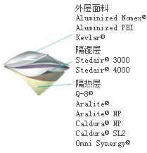 雷克兰消防战斗服