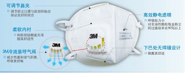 3M9001V 耳带式防护口罩