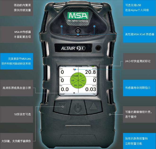 天鹰 5X 多气体检测仪产品主要特点