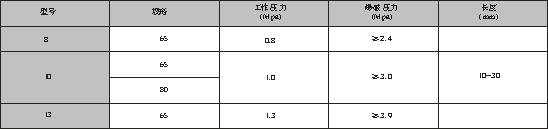 海申 消防水带 技术参数