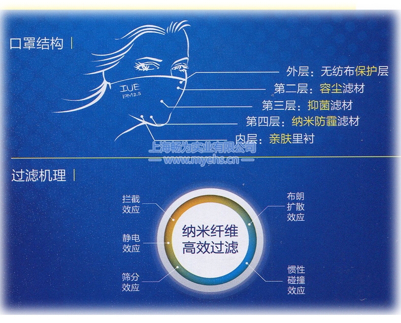 中科贝思达PM2.5 防护口罩