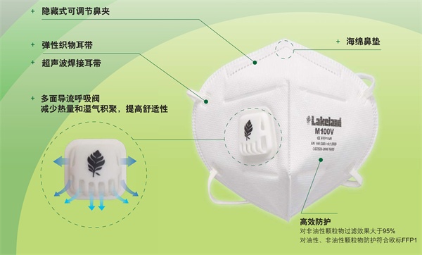 ׿Lakeland M100V ʽרҵ